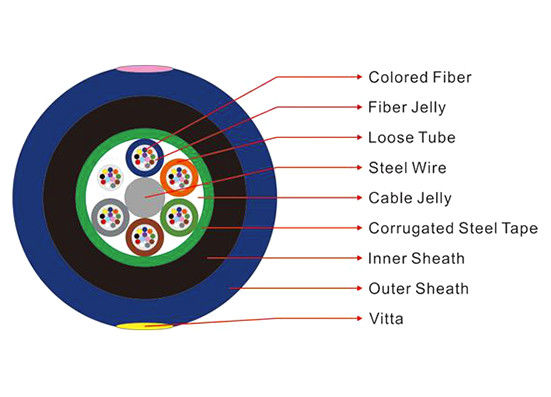 De multi Losse Kabel mgtsv-24B1.3 van Duct Fiber Optic van de Buismijnwerker