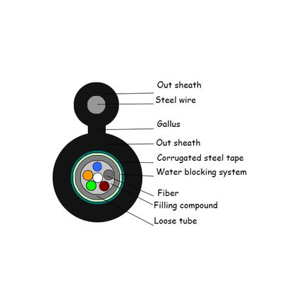 Zelfstandige Luchtfiguur 8 van Gyxtc8s Vezel Optische Kabel