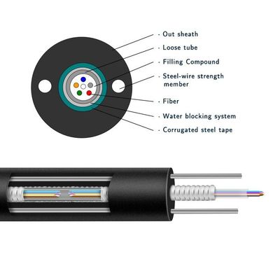 Optische Kabel 7.0mm van de Unitube Gepantserde Luchtvezel 8.0mm Diameter