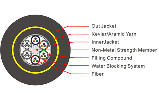 Losse van het de Kabel Dubbele Jasje van de Buisadss Vezel de Transmissiespanwijdte 490M 950M