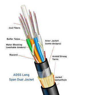 Al Diëlektrische Enige de Wijzefrp Sterkte 24 van Aireal Kernadss OFC Vezel