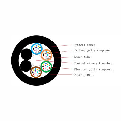 72 van de de Vezel Optische Kabel van het kerngyfty FRP Enige Jasje Diëlektrische Waterdichte niet Metaal