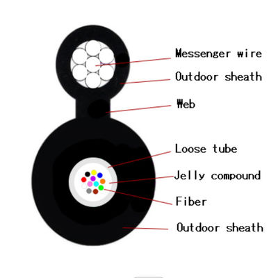 Zelfsteun Luchtfiguur 8 Kabel Vastgelopen Staaldraad GYFTC8Y
