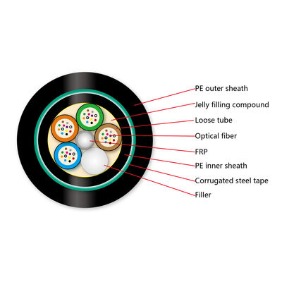 De dubbele Optische Kabel van de Jasje Directe Begraven GYFTY53 Ondergrondse Vezel