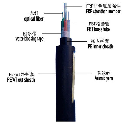 De luchtvezels van ADSS 24 100m de Vezel Optische Kabel van de Spanwijdte Enige Wijze Openlucht