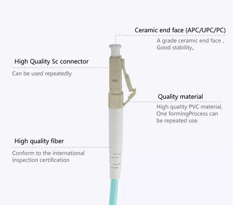 LC aan LC de Vezel Optische Kabel 30m van OM3 Multimode Duplexlszh-Vezel Optische Verbindingsdraad