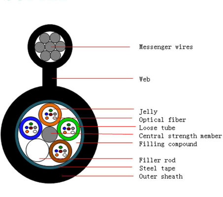 GYTC8S figuur 8 Zelfdragende luchtvezeloptische kabel 24 48 Core Outdoor Communication