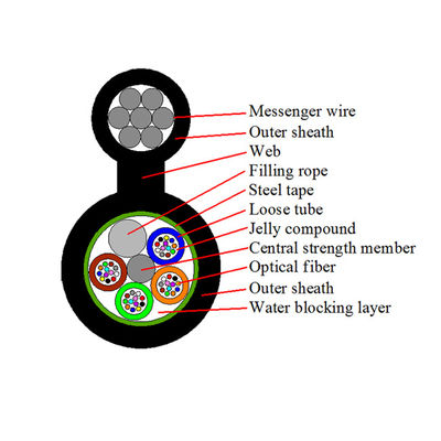 Openlucht 96/144 Kern Boodschapper Fiber Optic Cable gytc8s