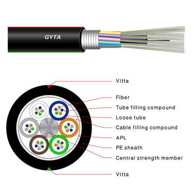 Optische de Kabel Ondergrondse G652D Enige Wijze Gepantserde GYTS van de 288 Kernen Openluchtvezel
